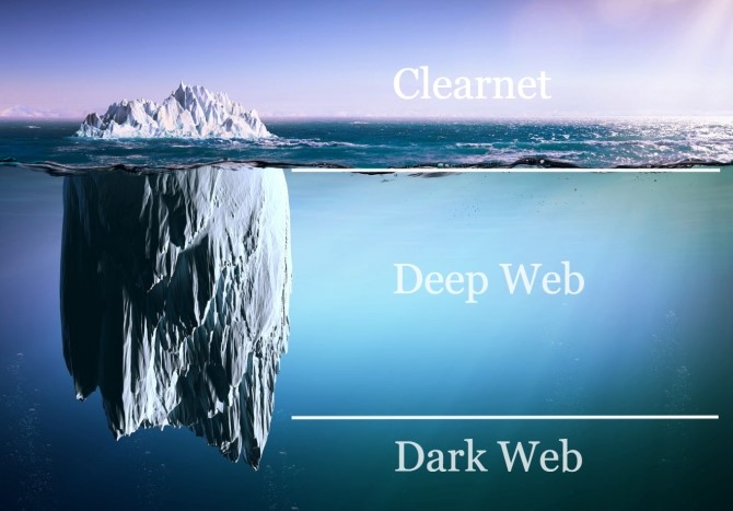صورة توضح طبقات الانترنت، الانترنت العادي  Clearnet، الانترنت العميق Deep Web، الانترنت المظلم Dark Web