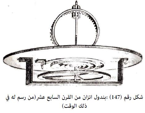 الساعة البندولية