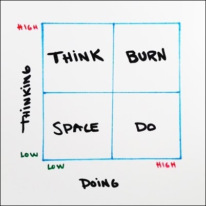 الاحتراق المهني