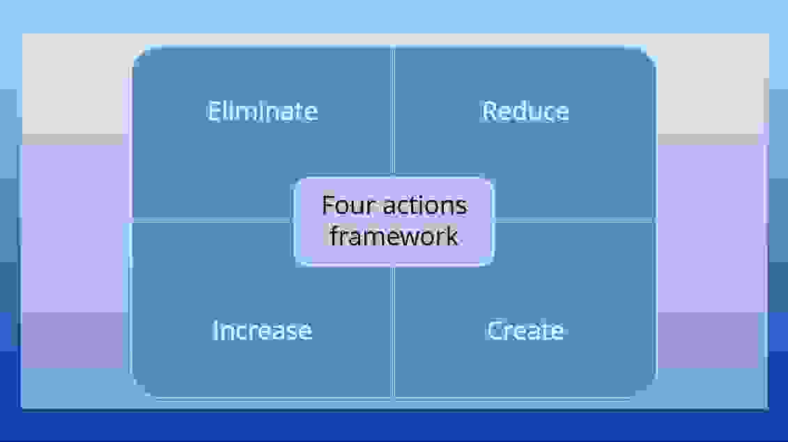 العناصر الأربعة لاستراتيجية المحيط الأزرق