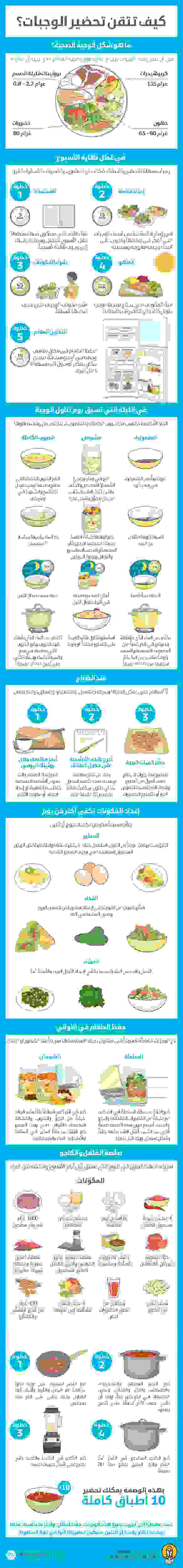 7 استراتيجيات لتناول الطعام الصحي