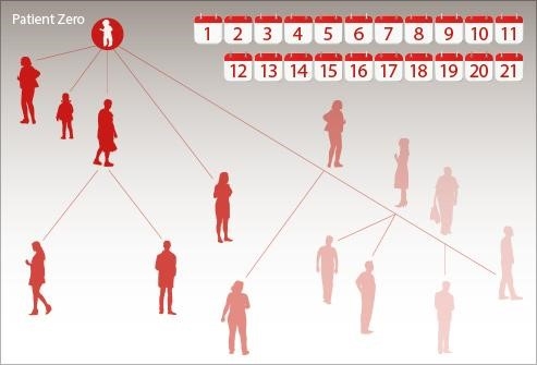 السيطرة على جائحات الإيبولا