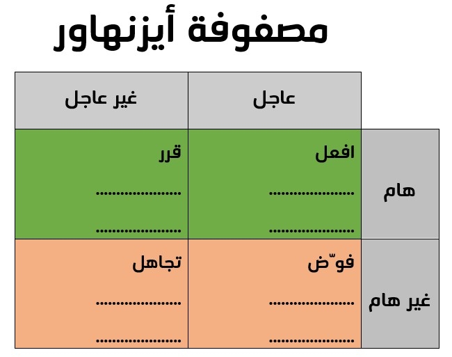 مصفوفة أيزنهاور