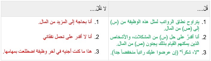 3 عبارات يجب عليك تجنبها عند التفاوض على الراتب