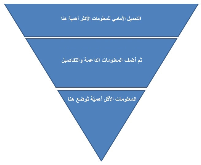 المخطط (1) الهرم المقلوب