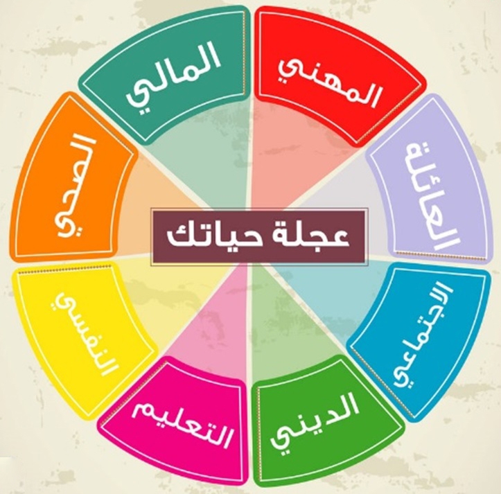 التوازن بين الحياة الشخصية والمهنية