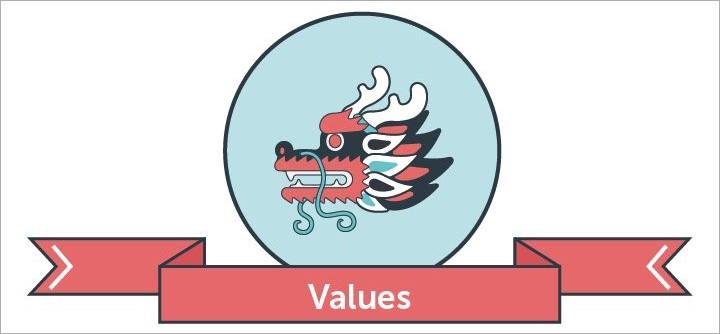 القيم الاجتماعية