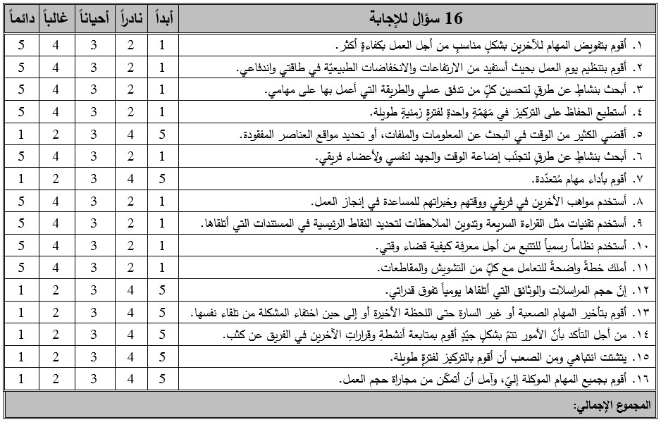 جدول اختبار الإنتاجية جدول اختبار الإنتاجية