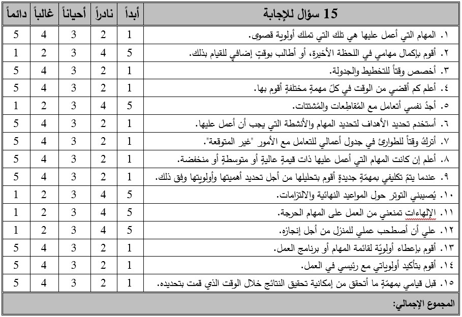 اختبار قياس مدى جدوى إدارة الوقت لديك