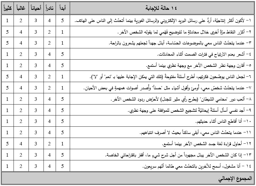 اختبار قياس جودة مهارات الاستماع