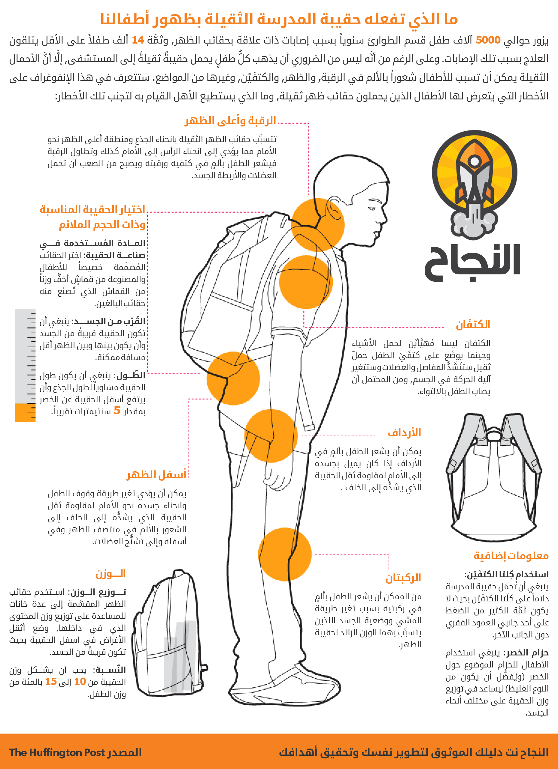 أضرار حقيبة المدرسة